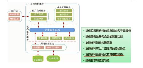 面向服務(wù)的架構(gòu)（SOA） 重塑系統(tǒng)集成的核心設(shè)計(jì)范式