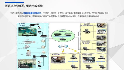 國際醫(yī)院智能化弱電系統(tǒng)規(guī)劃設(shè)計(jì)方案與系統(tǒng)集成服務(wù)