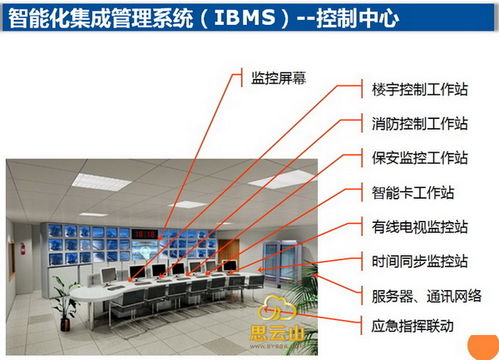 IBMS智能化系統集成 構建智慧建筑的中樞與靈魂