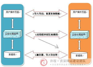 反思軟件系統間的集成交互 挑戰、策略與未來