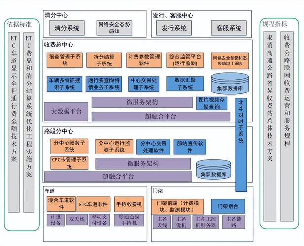 高速公路智慧交通系統(tǒng)集成業(yè)務(wù)項目可行性研究報告